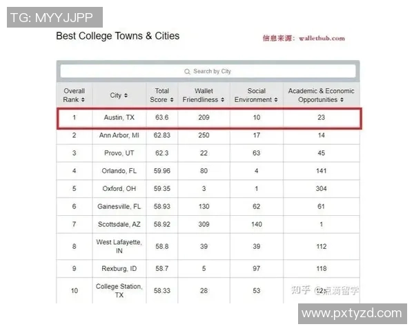 武汉足球队强势登顶最新足球力量排行榜前十名解析